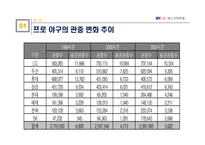 [프로스포츠]제주도의 스포츠활성화 방안에 대하여-7