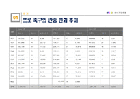 [프로스포츠]제주도의 스포츠활성화 방안에 대하여-8