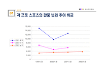 [프로스포츠]제주도의 스포츠활성화 방안에 대하여-9