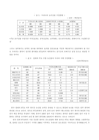 [경제학] FTA 한.칠레가 우리나라의 경제에 미치는 영향-10