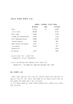[외환론]ACC사의 NMSA로본 노출된 자산포지션에 대한 헤징분석-3