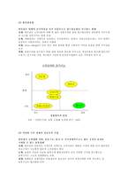 [대형할인점] 신세계`이마트` 성공요인과 향후전망-4