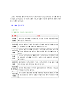 [스포츠학]NBA(national basketball association)에 대하여-3