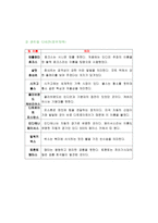 [스포츠학]NBA(national basketball association)에 대하여-4
