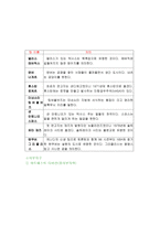 [스포츠학]NBA(national basketball association)에 대하여-5