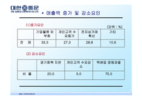 [물류] 대한통운 성공요인 및 문제점 해결방안-20