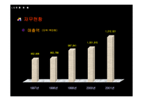 [물류정보시스템] LG25시 분석-6
