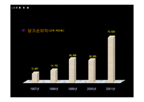 [물류정보시스템] LG25시 분석-7
