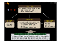 [물류정보시스템] LG25시 분석-14
