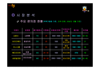 [물류정보시스템] LG25시 분석-18