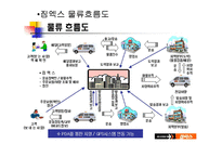 [물류] 짐엑스 성공사례 분석-15