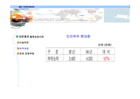 [물류] 대한통운 물류성공사례-15