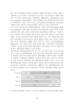 [물류관리] 크라이슬러의 물류관리 혁신 성공사례-12