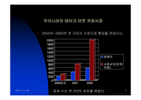[마케팅분석]테이크 아웃의 성공적 마케팅 분석-2