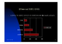 [마케팅분석]테이크 아웃의 성공적 마케팅 분석-5