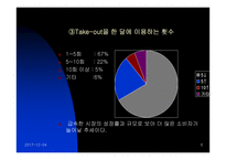 [마케팅분석]테이크 아웃의 성공적 마케팅 분석-6
