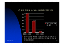 [마케팅분석]테이크 아웃의 성공적 마케팅 분석-11