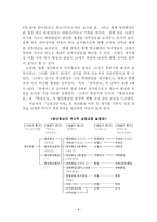 [한국음악분석] 영산회상 - 현악영산회상 ‧ 평조회상 ‧ 관악영산회상-10