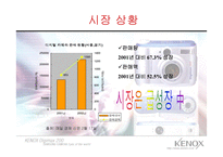 [광고/마케팅] 삼성테크윈 디지털카메라 `케녹스 V4` 광고전략-3