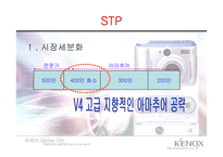 [광고/마케팅] 삼성테크윈 디지털카메라 `케녹스 V4` 광고전략-14