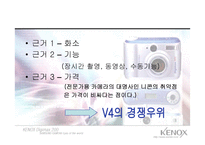 [광고/마케팅] 삼성테크윈 디지털카메라 `케녹스 V4` 광고전략-15