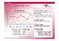 [광고/마케팅] 현대카드 `여우카드` 광고제안서-18