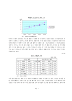 [학사][대형할인점] 대형할인점이 지역사회에 미치는 영향-7