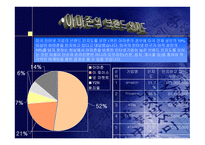 [닷컴기업분석]인터넷서점 아마존의 성공전략-7