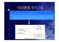 [닷컴기업분석]인터넷서점 아마존의 성공전략-8