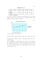 [대형할인점분석]대형유통할인점이 사회에 미치는 영향에 관한 연구-8