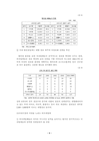 [대형할인점분석]대형유통할인점이 사회에 미치는 영향에 관한 연구-9