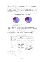 [대형할인점분석]대형유통할인점이 사회에 미치는 영향에 관한 연구-10