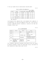 [대형할인점분석]대형유통할인점이 사회에 미치는 영향에 관한 연구-12