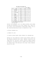 [대형할인점분석]대형유통할인점이 사회에 미치는 영향에 관한 연구-13