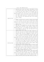 [배낭여행]성공적인 배낭 여행을 위한 방안 연구-8