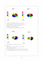 [영화속여성] 영웅이 등장하는 대중영화 속에 그려지는 여성의 이미지 분석-11