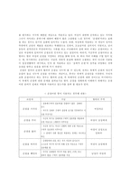 [혼전순결]혼전순결에 대해 생각해보기-5