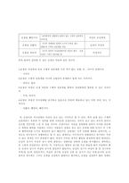 [혼전순결]혼전순결에 대해 생각해보기-6