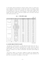 [정보사회격차] 우리나라의 정보격차의 현황과 해결방안-5