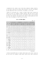 [정보사회격차] 우리나라의 정보격차의 현황과 해결방안-6