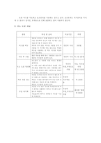 [청소년고민]여드름에 개념과 사춘기 시절의 여드름 치료 방법-5