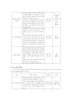 [청소년고민]여드름에 개념과 사춘기 시절의 여드름 치료 방법-10