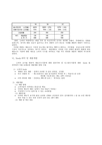 [성공사례분석]국내기업의 마케팅성공사례-5