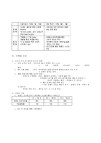[성공사례분석]국내기업의 마케팅성공사례-7