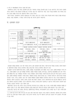 [성매매] 성매매의 문제와 그 근절 방안을 찾아서..-5