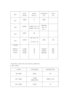 [경영분석] LG텔레콤이 나아가야 할 방향-6