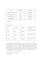 [경영분석] LG텔레콤이 나아가야 할 방향-7