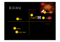 [물류관리]택배업체 대한통운의 물류시스템 조사-4