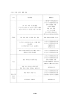 [학사][호텔] 호텔사업의 전략적제휴-13