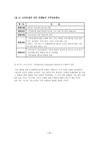[학사][호텔] 호텔사업의 전략적제휴-17